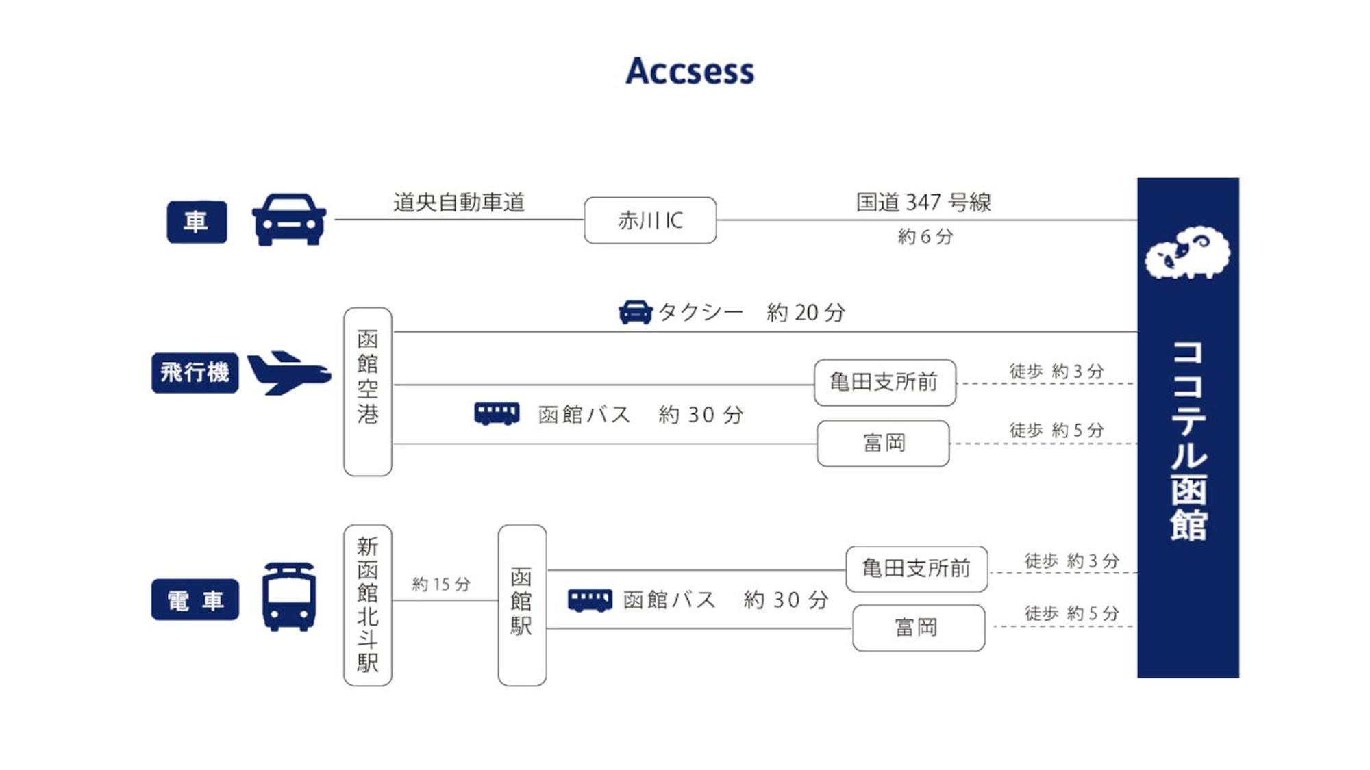 Kokotel Hakodate Exteriör bild